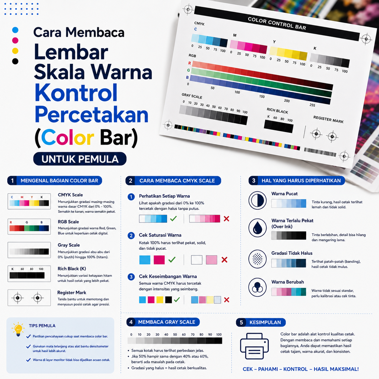 Cara Membaca Lembar Skala Warna Kontrol Percetakan