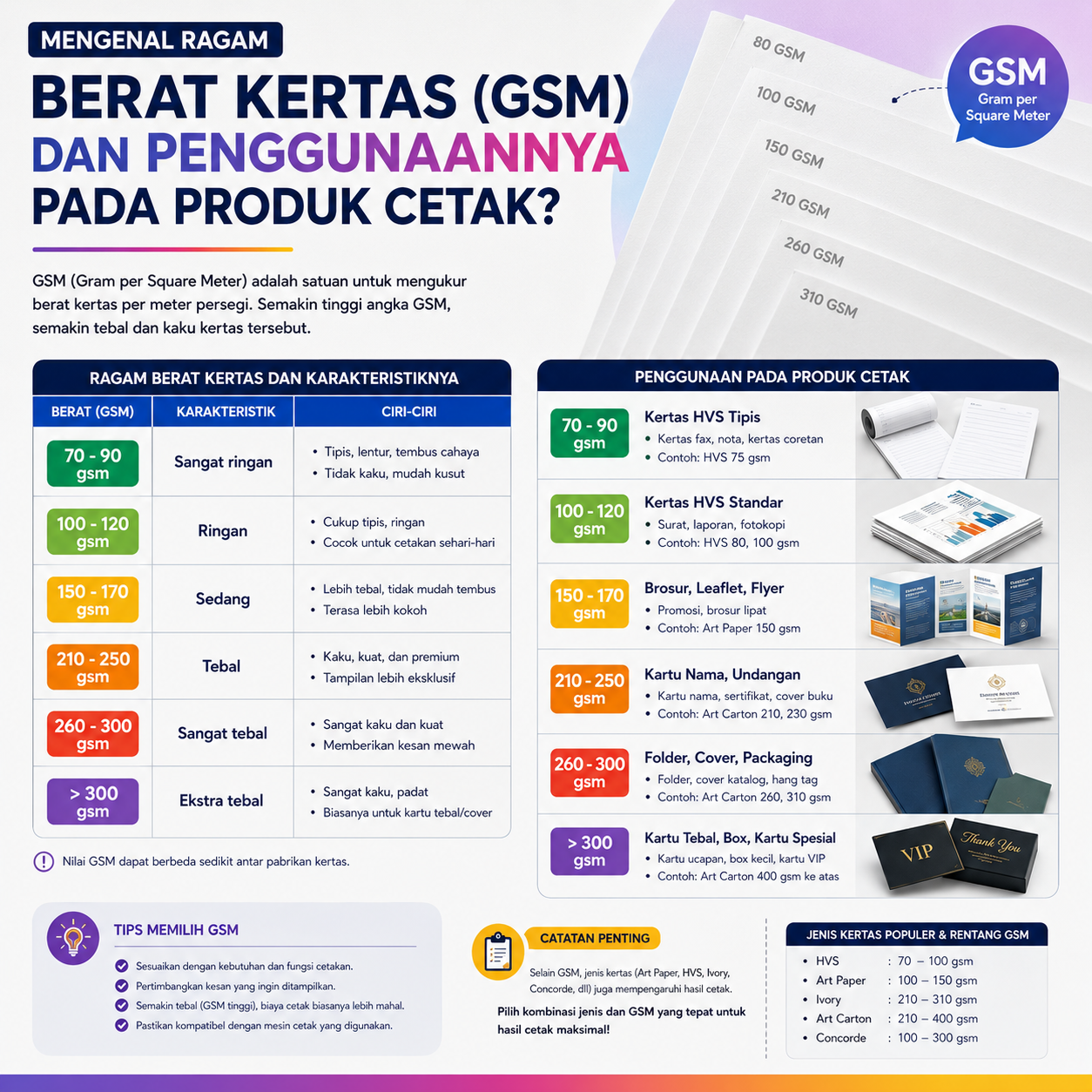 Mengenal Ragam Berat Kertas (GSM)
