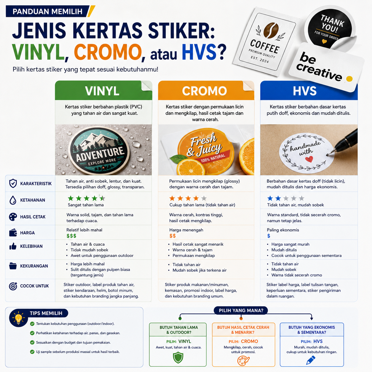 Panduan Memilih Jenis Kertas