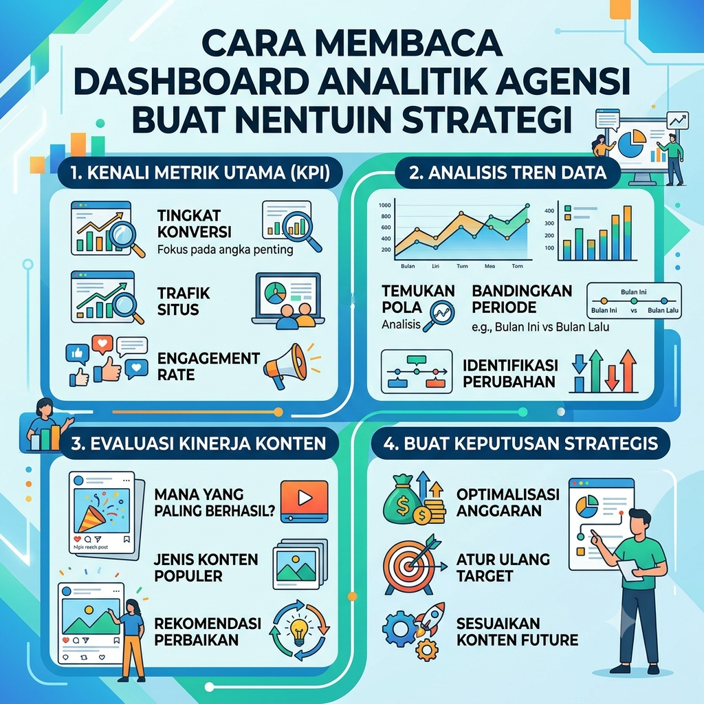 Cara Membaca Dashboard Analitik Agensi Buat Nentuin Strategi